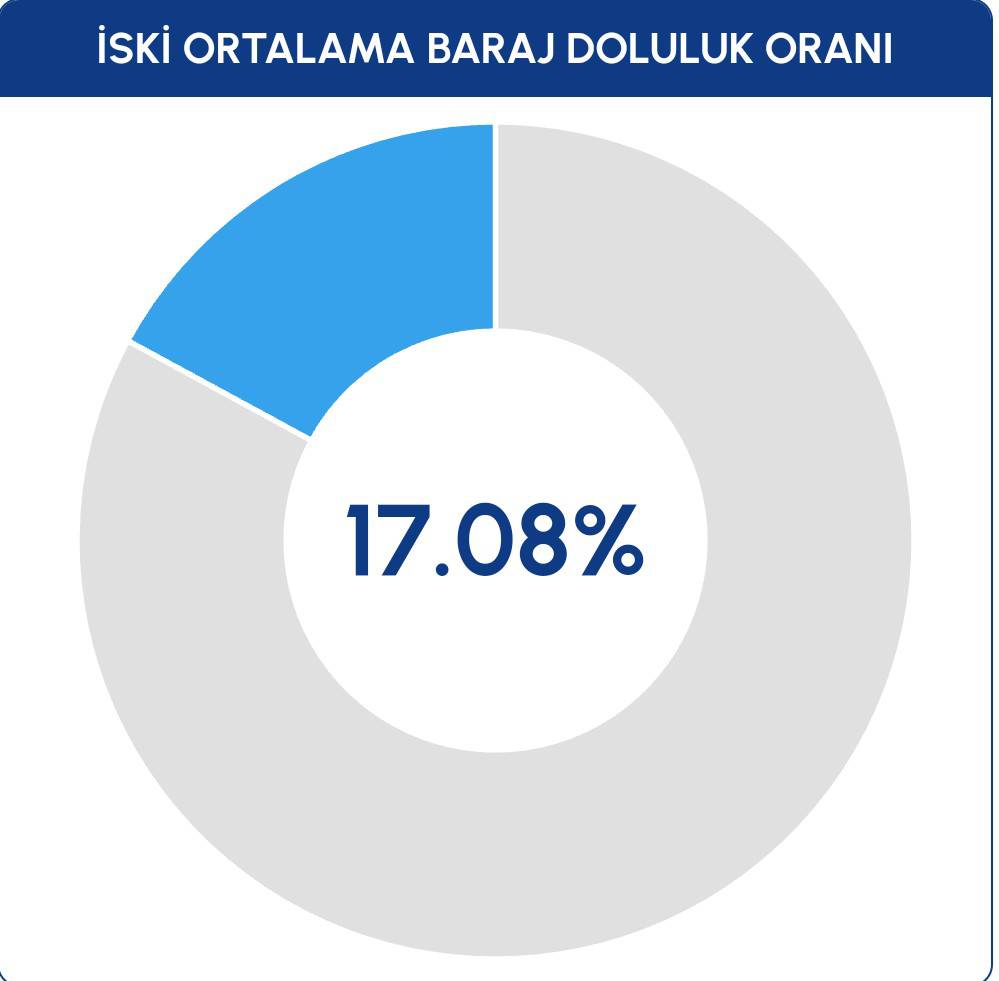 ISKI-11