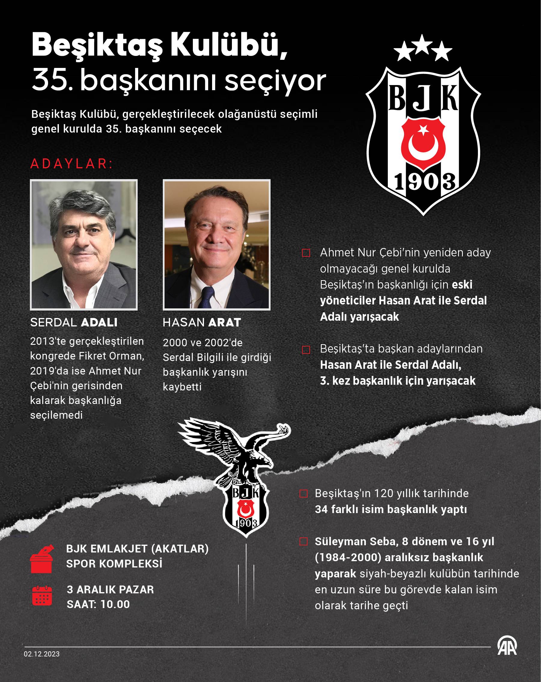 AA-20231202-33082273-33082272-BESIKTAS_KULUBU_35_BASKANINI_SECECEK (1)