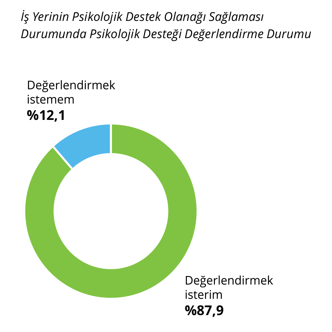 Psi̇koloji̇k Destek