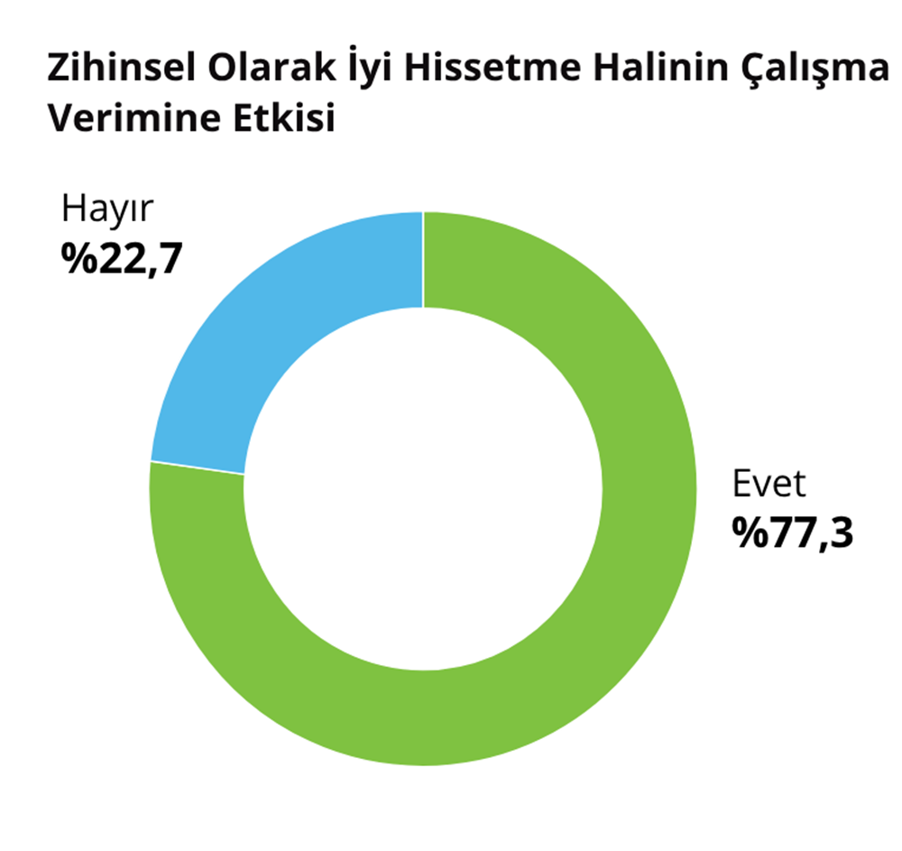 Zihinsel-1